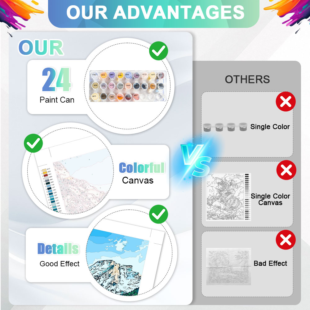 HUACAN Paint By Number Kits Ra - Diy Elektronik reseña y precio
