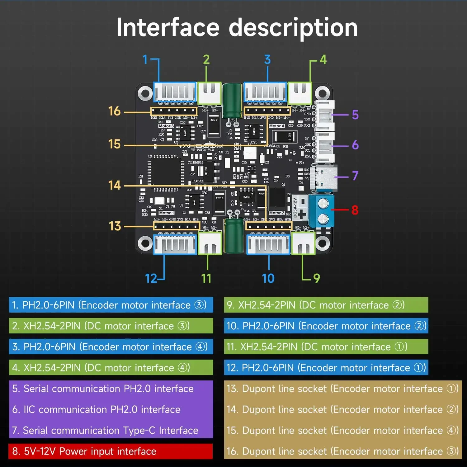Yahboom 4-Channel Encoder Moto - Diy Electronics reseña y precio