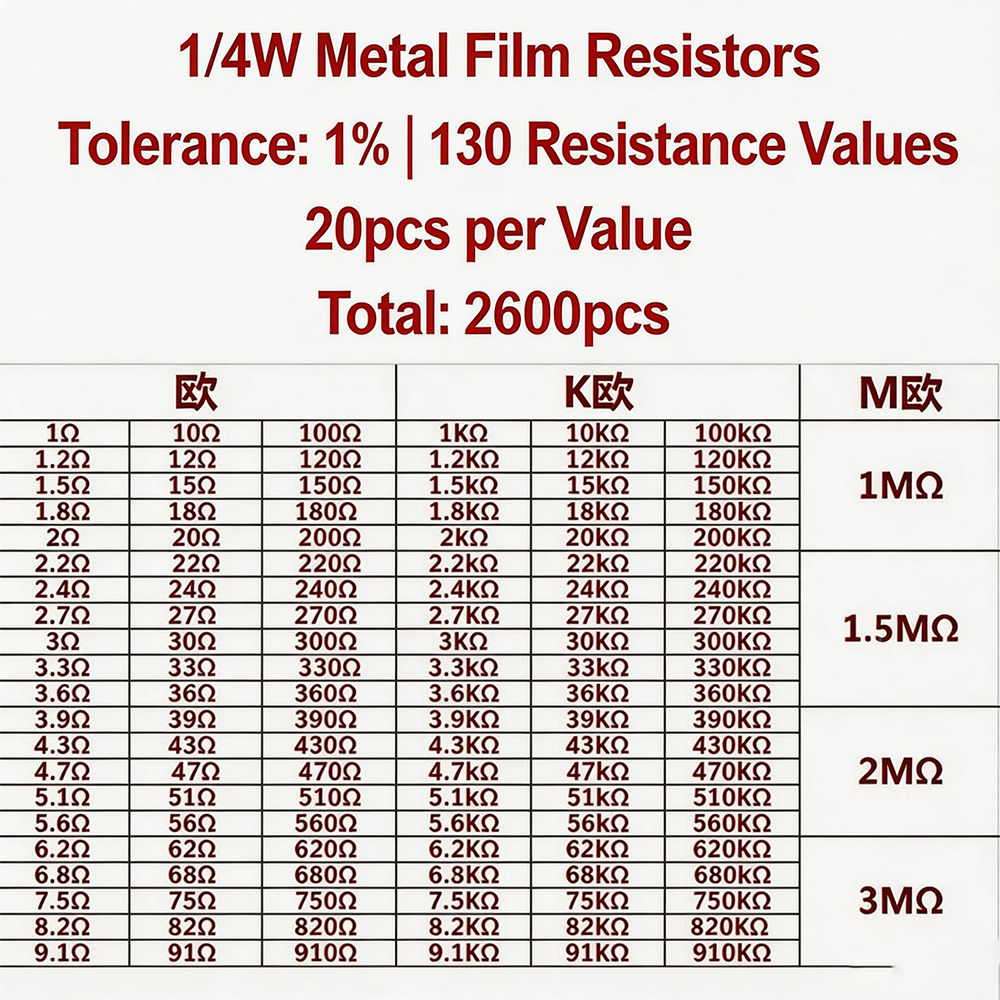 2600pcs Metal Film Resistors A - Diy Electronics Project Kit reseña y precio